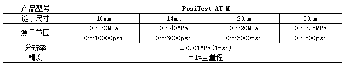 PosiTestAT-M附着力测试仪(图1)